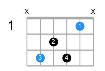 C7 Chord